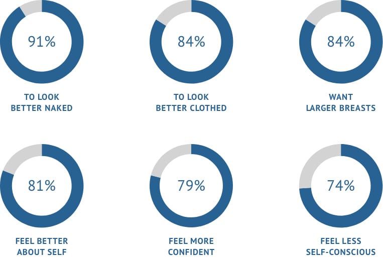 breast-augmentation-statistics